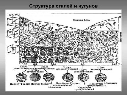 Состав ковкого чугуна