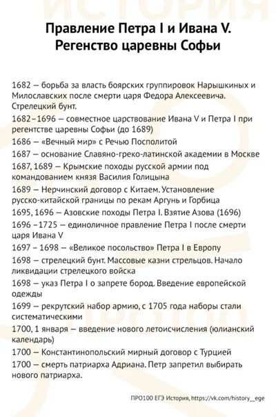 Даты по истории. Даты по истории России для ЕГЭ. Даты по истории для ЕГЭ. Основные даты по истории.