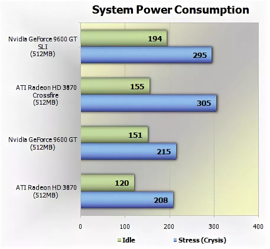 Power consumption перевод. Power consumption перевод