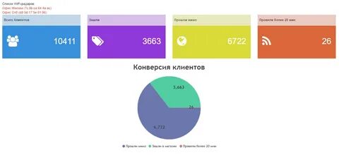 Список wifi