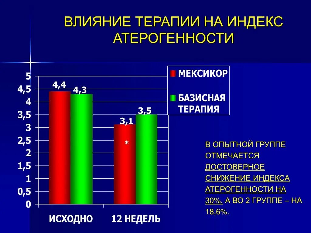 Индекс атерогенности что это у мужчин. Индекс атерогенности. Индекс т атерогенности. Индекс атерогенности повышен. Индекс атерогенности формула.