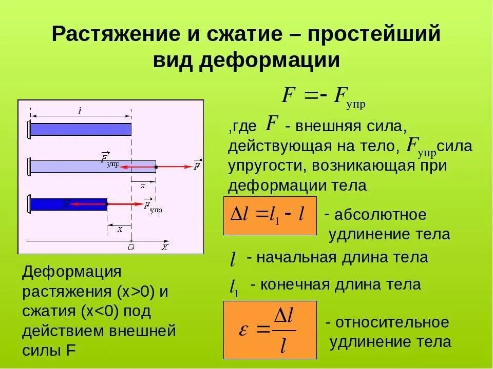 5 мм и рассчитанная на. Деформация растяжения формула. Модуль Юнга металлического стержня. Относительное растяжение (сжатие) стержня. Как вычислить деформацию.