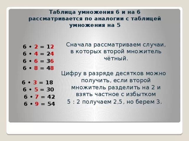 Шесть умножить на три. Таблица умножения на 5 и 6. Таблица умножения на 6. Таблица умножения на 5. Таблица умножения на 6 ина 5.