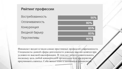 Востребованность профессии архитектор на рынке труда