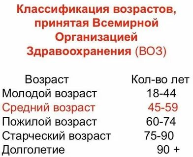 Лет к этому возрасту