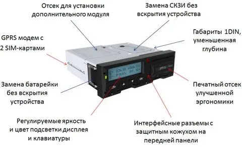 Окпд 2 скзи тахографа