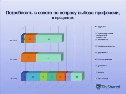 Готовность к выбору профессии