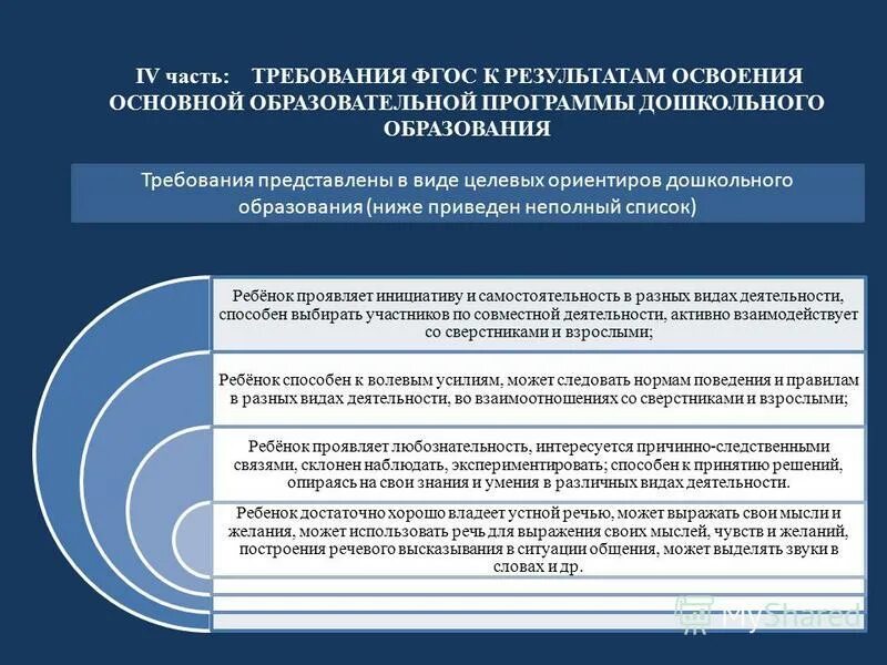 Образовательные программы дошкольного образования входят в