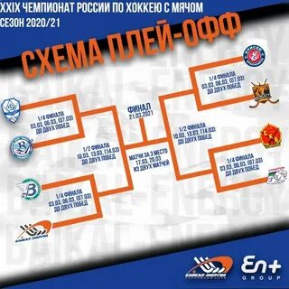 Расписание игр локомотив ярославль плей офф 2024