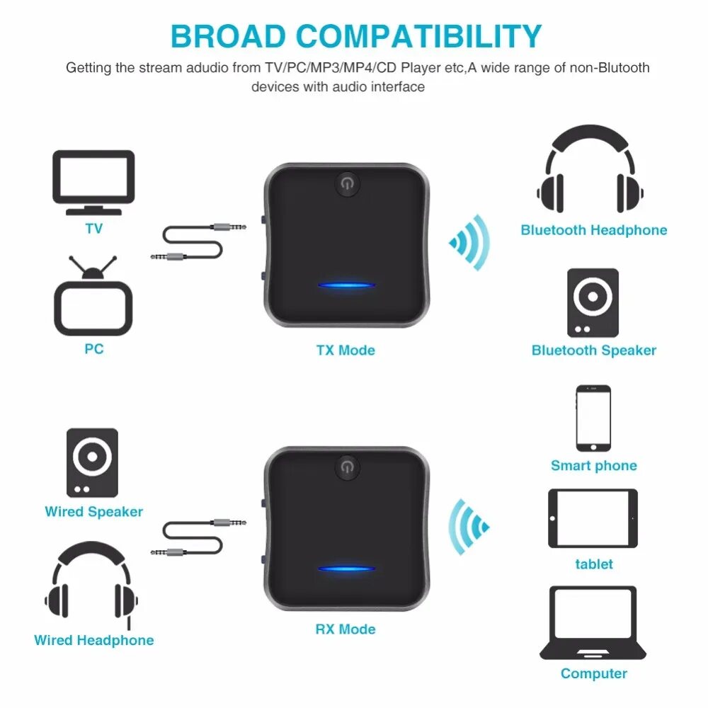 Версия блютуз 5. Csr8675 Bluetooth передатчик. Bluetooth аудио передатчик приемник APTX. Bluetooth Receiver -aux адаптер ресивер - трансмиттер, приемник- передатчик. Bluetooth 5.0 APTX Audio Receiver ДНР.