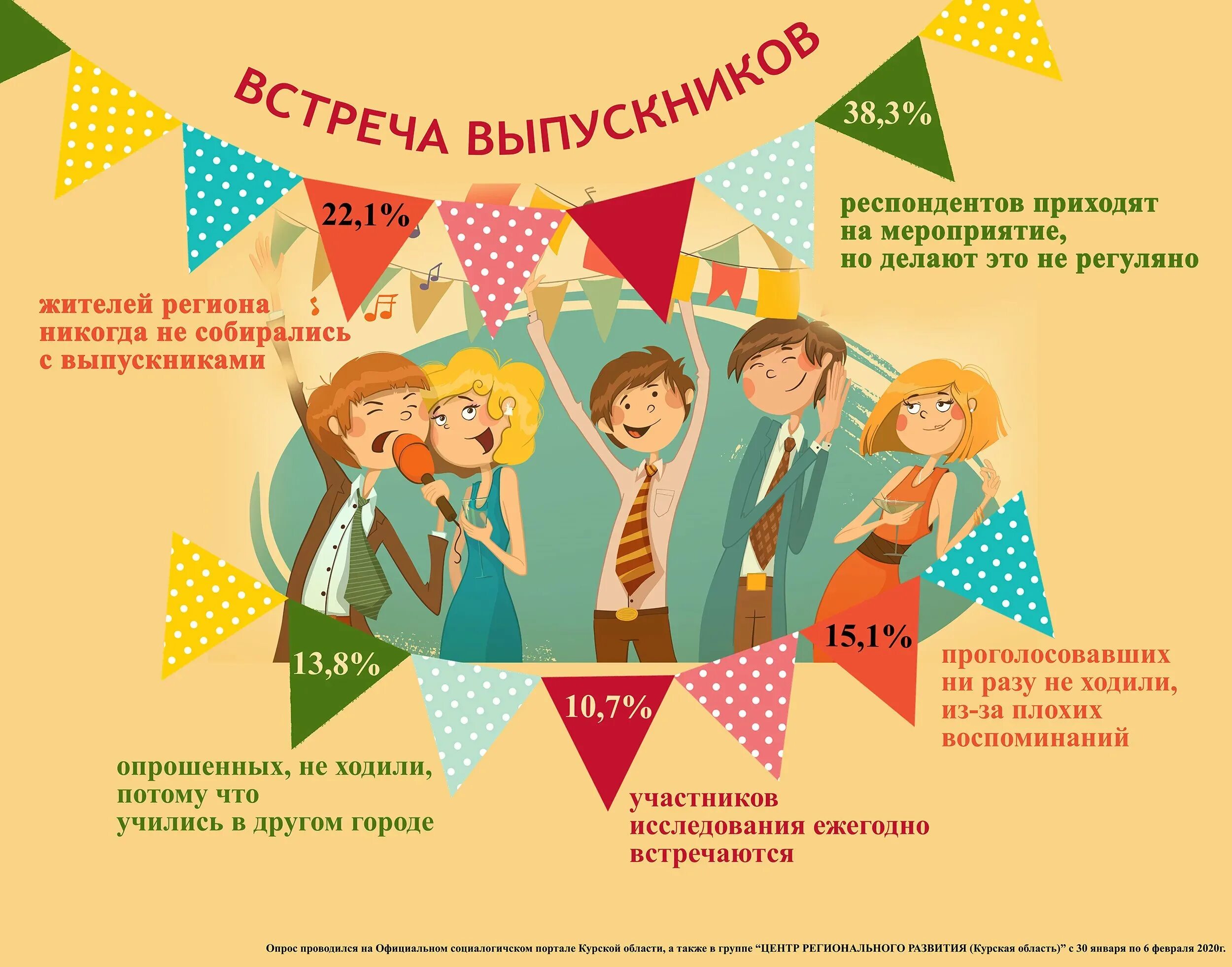 Навстречу с одноклассниками