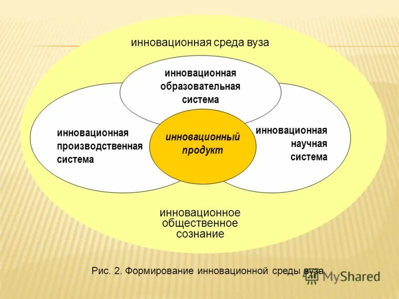 Инновационная экономика россии. Инновационные процессы в образовании. Внутренняя среда инноваций. Институты инновационного развития. Предпосылки формирования инновационной среды.