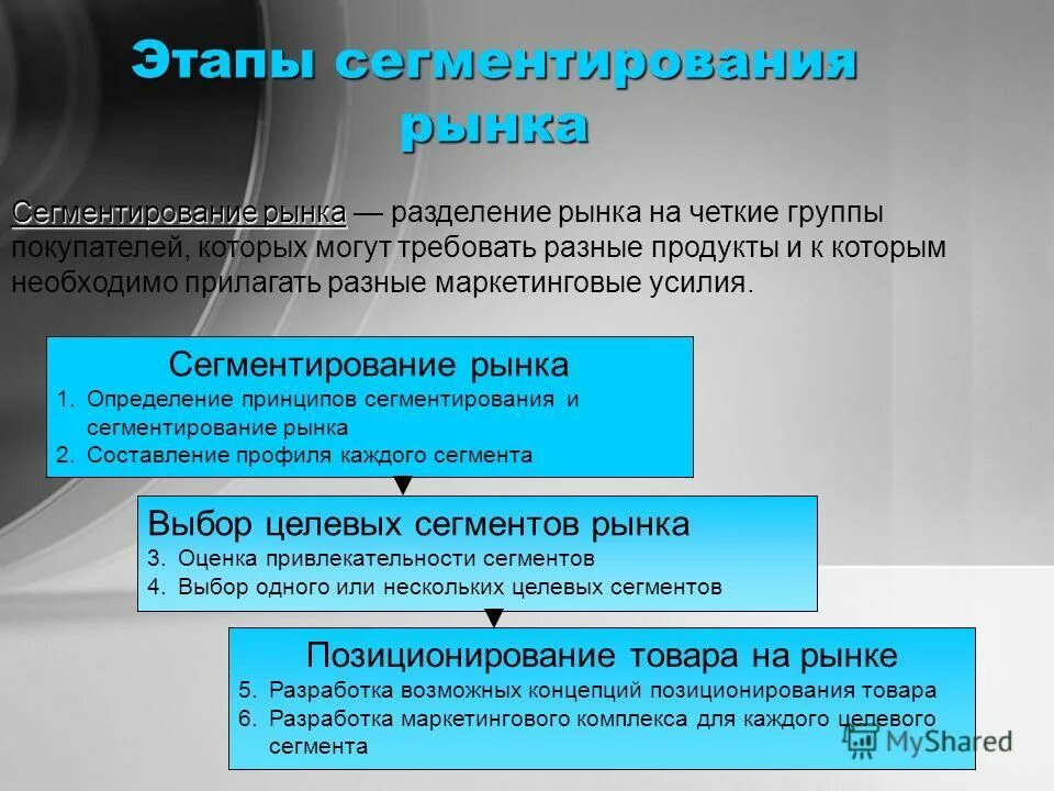 Основные группы рынков. Этапы процесса сегментирования. Этапы сегментирования рынка. Этапы проведения сегментации рынка. Этапы сегментирования рынка в маркетинге.