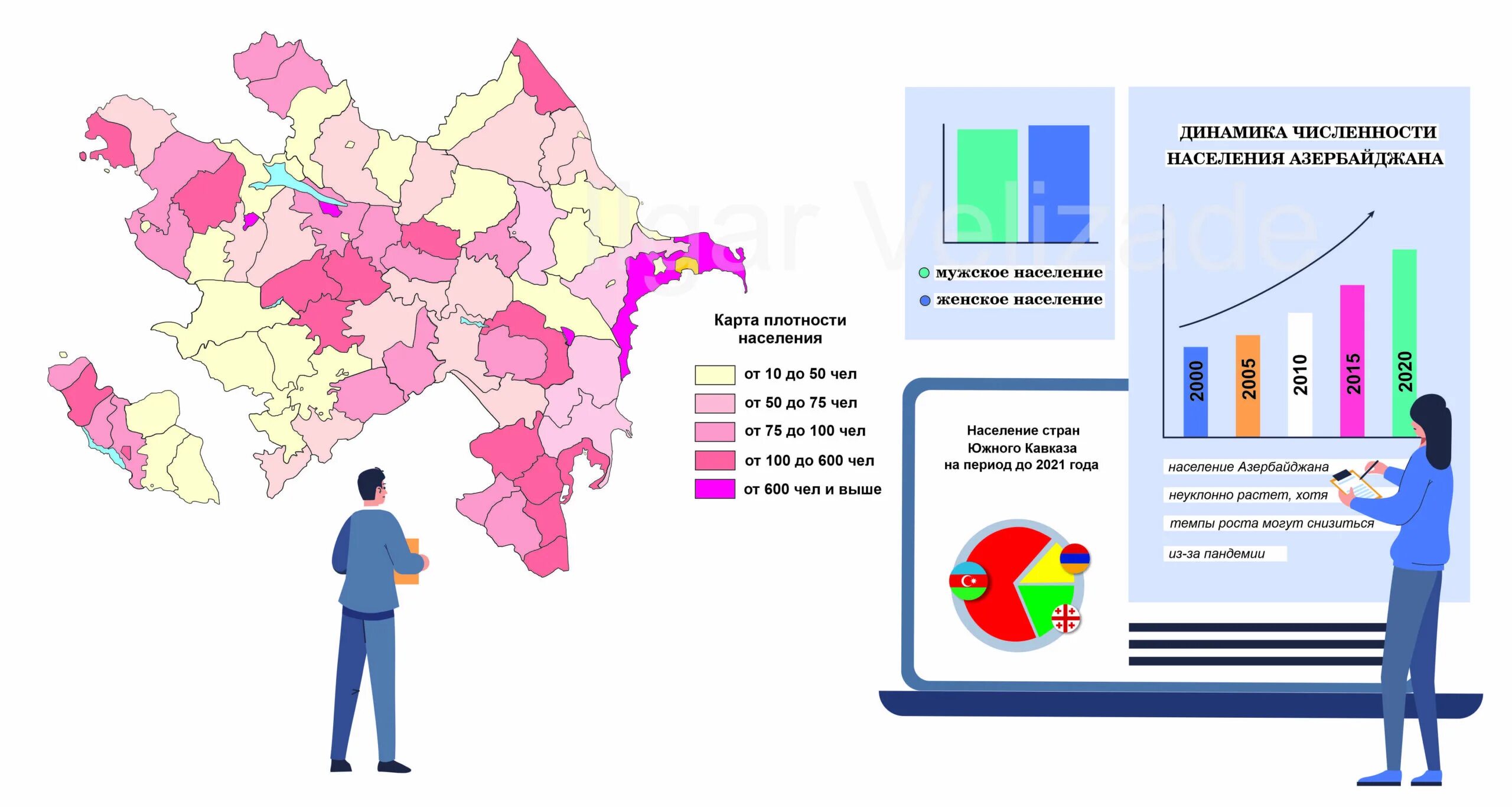 Населена азербайджан. Плотность населения Азербайджана. Карта плотности населения Азербайджана. Население Азербайджана карта. Численность населения Азербайджана.