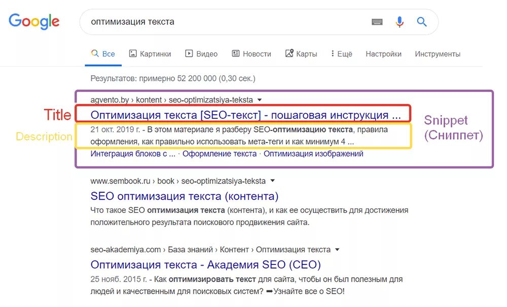 Description где. Оптимизация текста. SEO оптимизация текста. Поисковая оптимизация текстов это. SEO текст это.