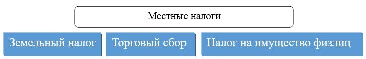 Сайт по налогам и сборам республики. Местные налоги. Местные налоги и сборы. Налогоплательщик местных налогов. Местные налоги налоги.