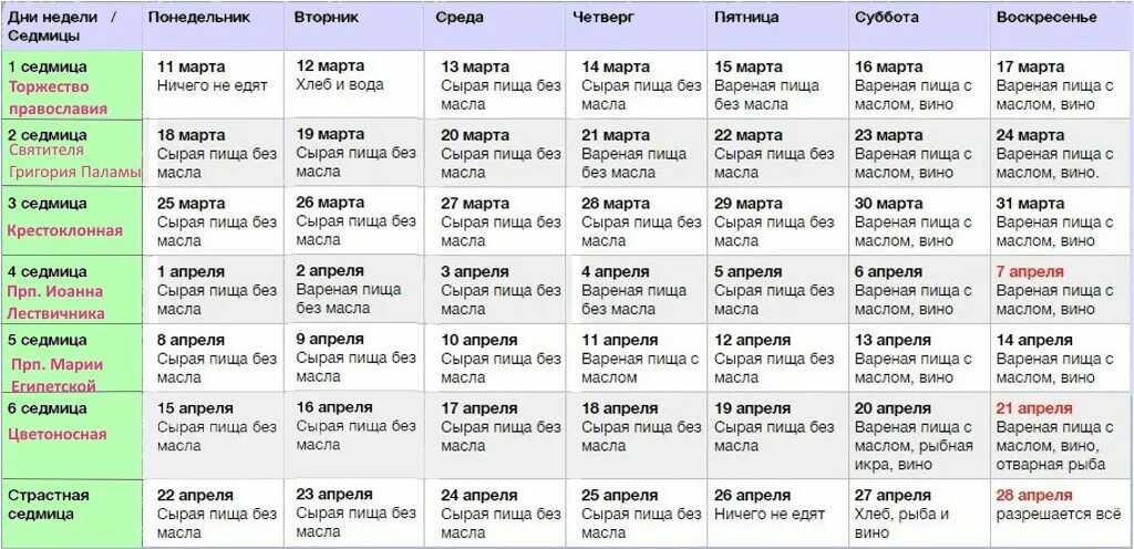 Первый день поста в 2024 что кушать. Таблица Великого поста 2021. Таблица еды в пост. Таблица Великого поста 2021 по дням. Великий пост календарь питания по дням.