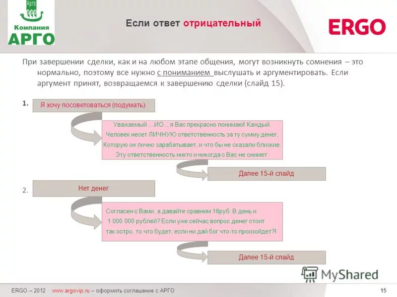 Отрицательный ответ. Отрицательный ответ. Отрицательный ответ рисунок. Отрицательные вопросы в английском языке. Отрицательный ответ.