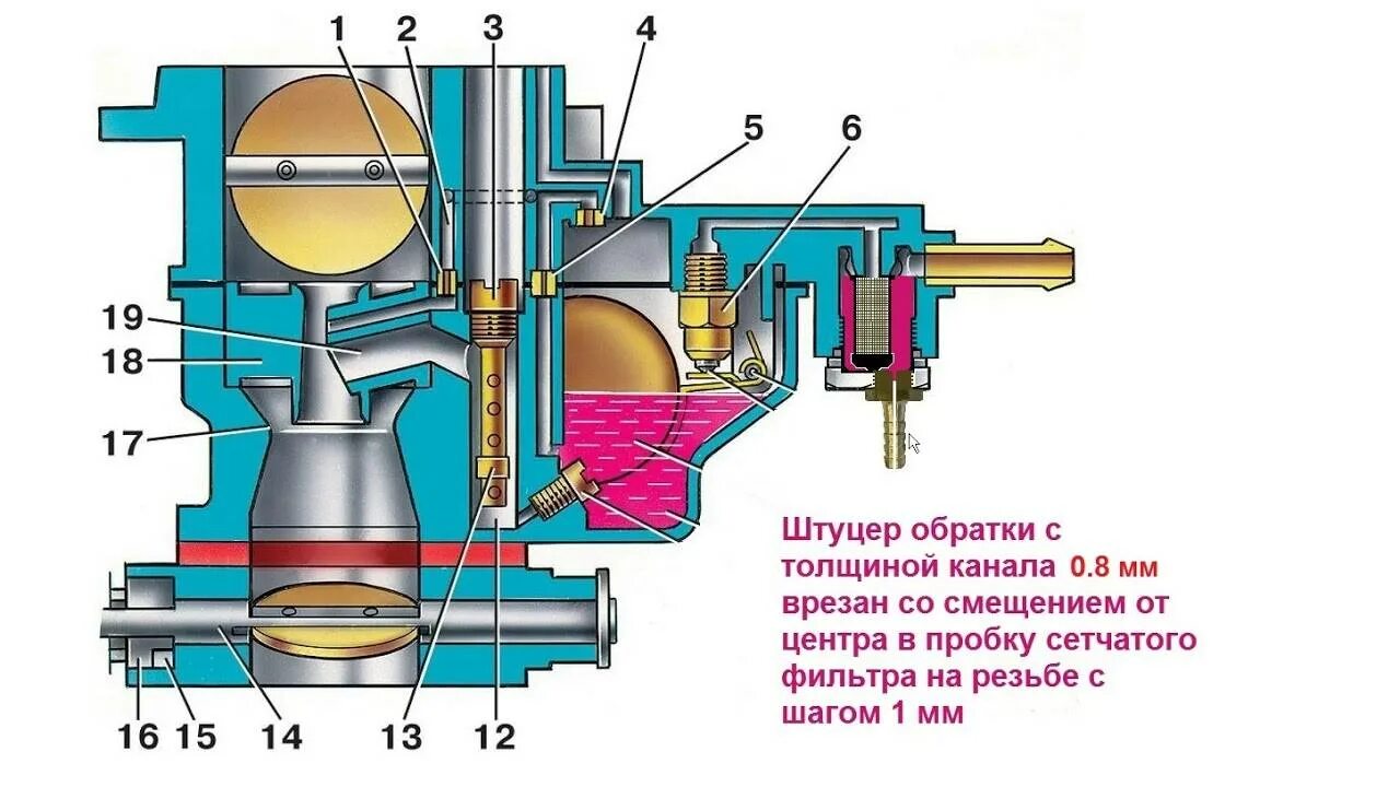 Система холостого хода карбюратора ВАЗ 2107. Электромагнитный клапан Озон 2107. Механизм холостого хода ВАЗ 2107 карбюратор. Принцип работы карбюратора ВАЗ 2107 схема.