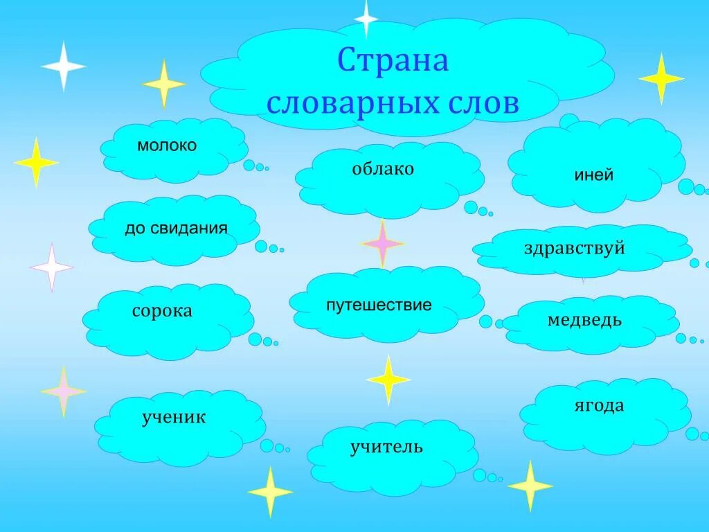 Облако какое существительное. Облако родственные слова. Облако однокоренные слова. Страна словарное слово. Облако словарное слово.