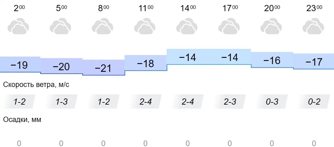 Погода 18 февраля 2024. Погода. Погода на завтра. Погода на сегодня. Погода на 18 февраля.