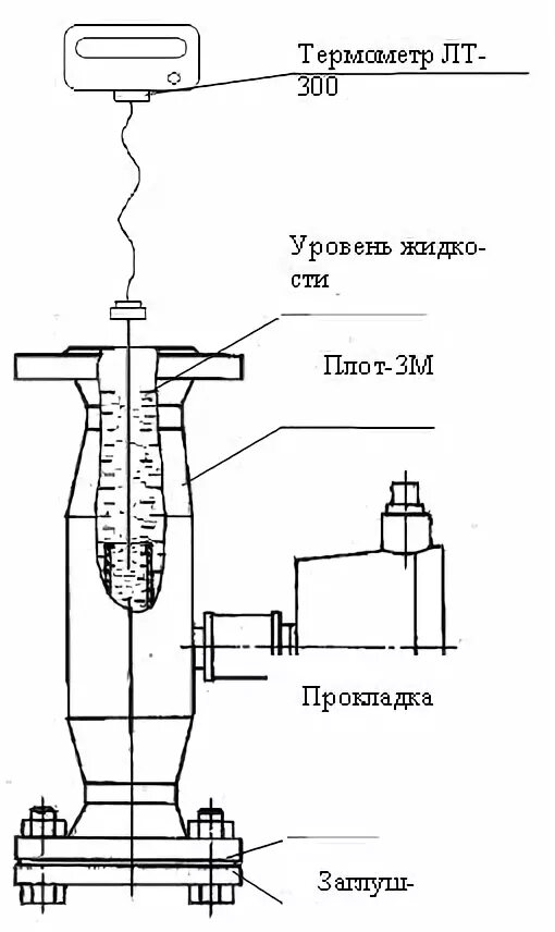 Плот м3. Лас-5м-3. Плотномер плот-3м-25-и-2,5-21а-r. Плот м3. Плот тримаран.