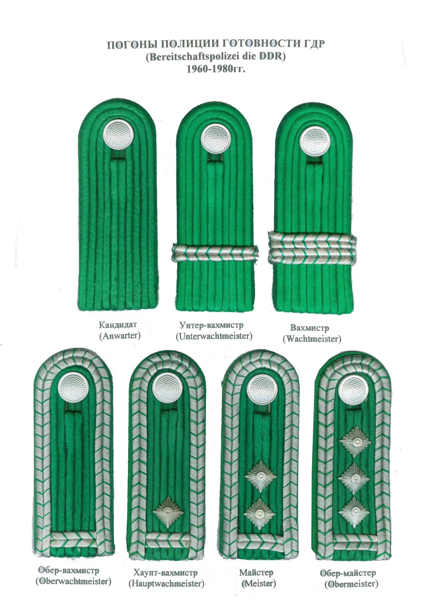 погоны гдр. погоны гдр. погоны мгб гдр. погоны штази гдр. погоны гдр.