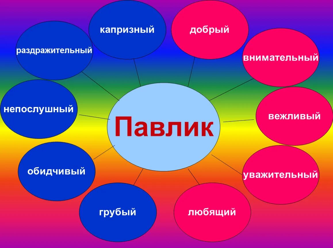 Конспект урока 2 класс осеева волшебное слово. Презентация к уроку в.Осеева волшебное слово. Презентация волшебное сово. Волшебные слова презентация. Презентация волшебные слова 2 класс.