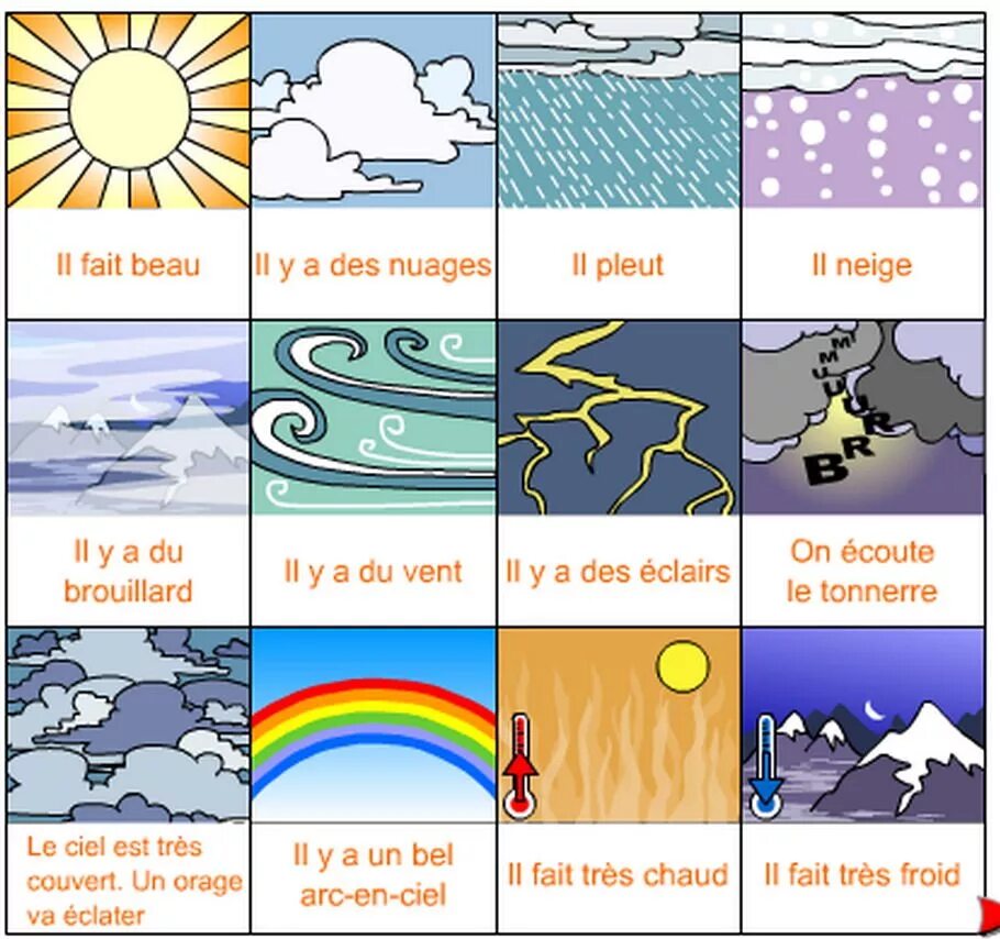 Погода на французском. Картинки для описания погоды. Погодные явления французский. Выражения о погоде на французском.