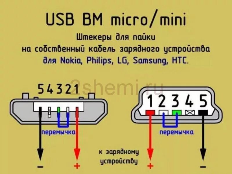 Usb Female Распиновка
