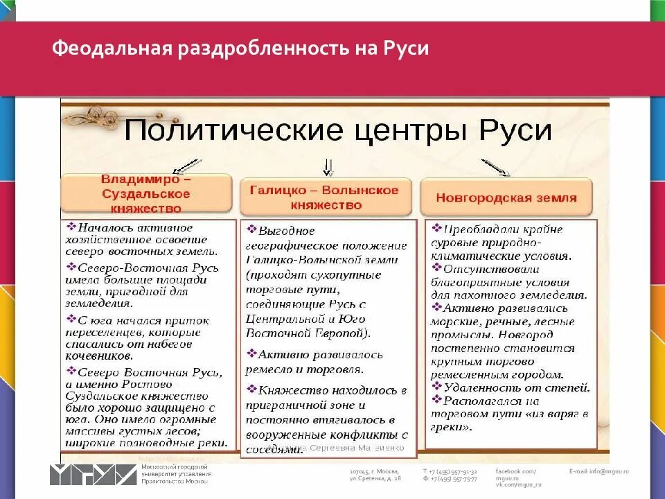 Феодальная раздробленность на Руси основные политические центры. Феодальная раздробленность на Руси причины и факторы. Причины феодальной раздробленности на Руси. Причины и особенности раздробленности политической и феодальной. Феодальная раздробленность характеристика