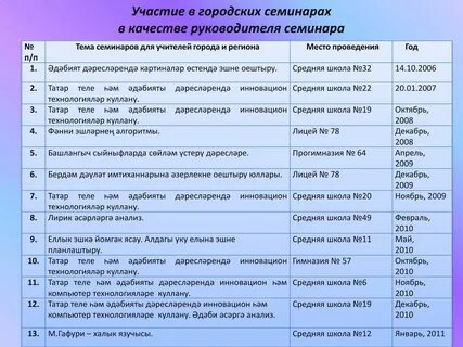 Темы семинаров