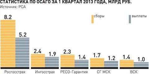 Страховые 2013
