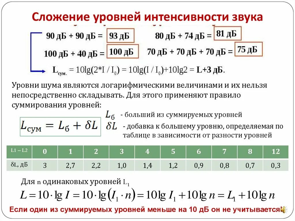 Звук уровня 4. Сложение шумов от нескольких источников. Сложение уровней шума. Сложение уровней звукового давления. Сложение уровней интенсивности (силы) звука.