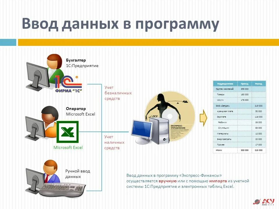 Получение информации из приложения