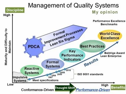 System performance