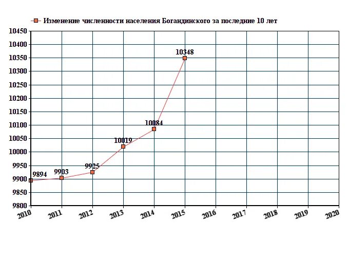 Численность 2023 год. Численность населения Грозного на 2020. Численность населения Нерюнгри на 2020. Тюмень численность населения 2022. Киселевск численность населения 2019.