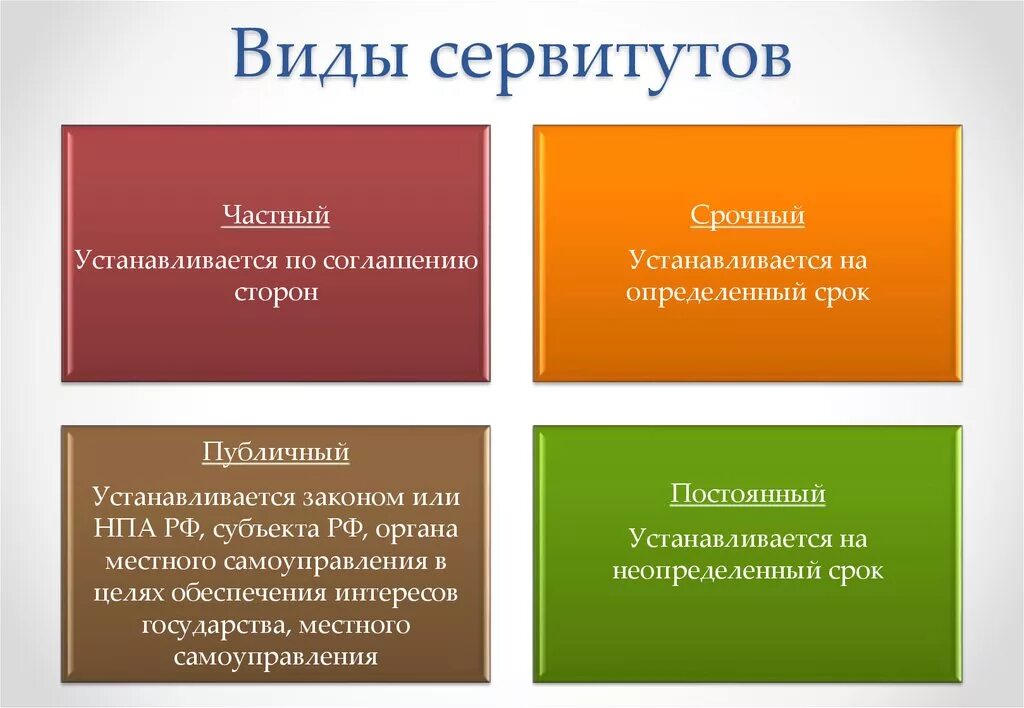 Образование сервитутов. Виды сервитутов. Понятие и виды сервитутов. Виды земельных сервитутов. Виды сервитутов в гражданском праве.