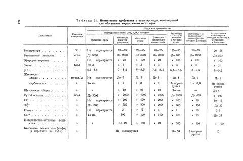 Метод укрупненных нормативов