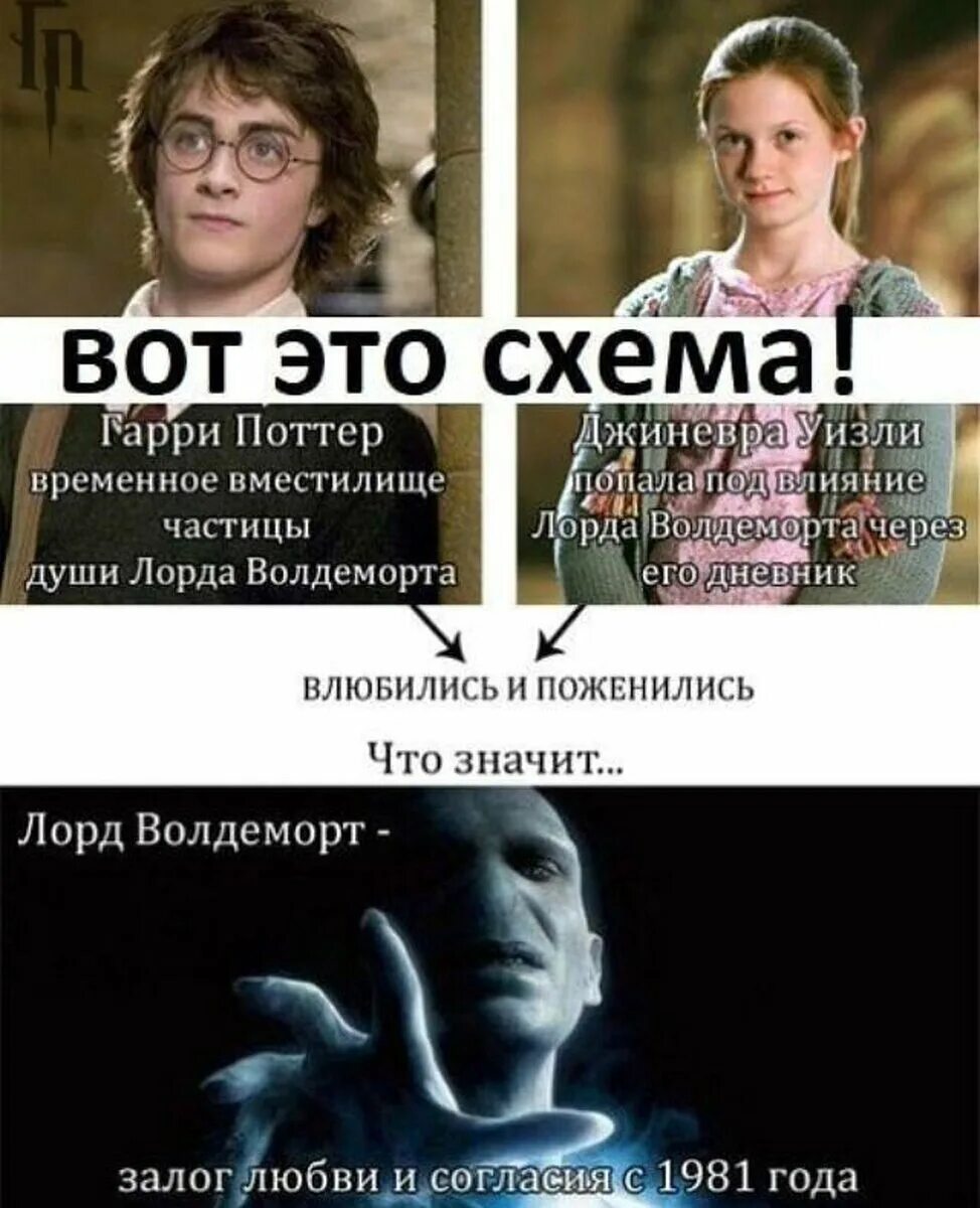 Что такое гп