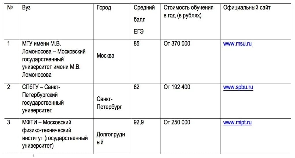 Стоимость обучения. МГУ стоимость обучения. Сколько стоит обучение в МГУ. Омга стоимость обучения. Стоимость года обучения в МГУ.