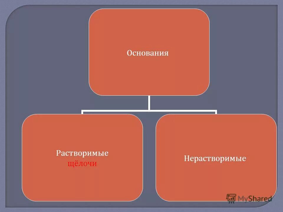 Растворимые и нерастворимые основания. Таллий реакции. Растворимые и нерастворимые основания. Что растворяется в щелочах. Что растворяется в щелочах.