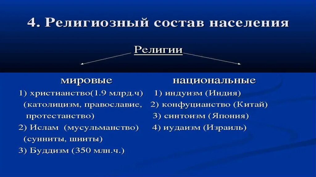 Население изучается следующими основными показателями. Назовите основную черту в размещении населения