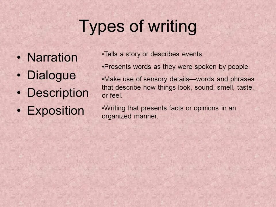 Written in the description. Types of narration. Types of writing. Narration description Type. Types of narrative.