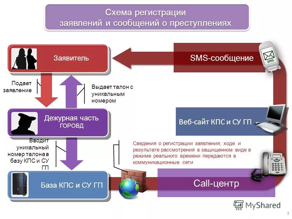 И иную необходимую информацию в. Порядок принятия и регистрации сообщений о преступлении.. Порядок приема и регистрации сообщений о преступлениях. Схема регистраций заявлений и сообщений. Порядок регистрации заявлений и сообщений о преступлениях.