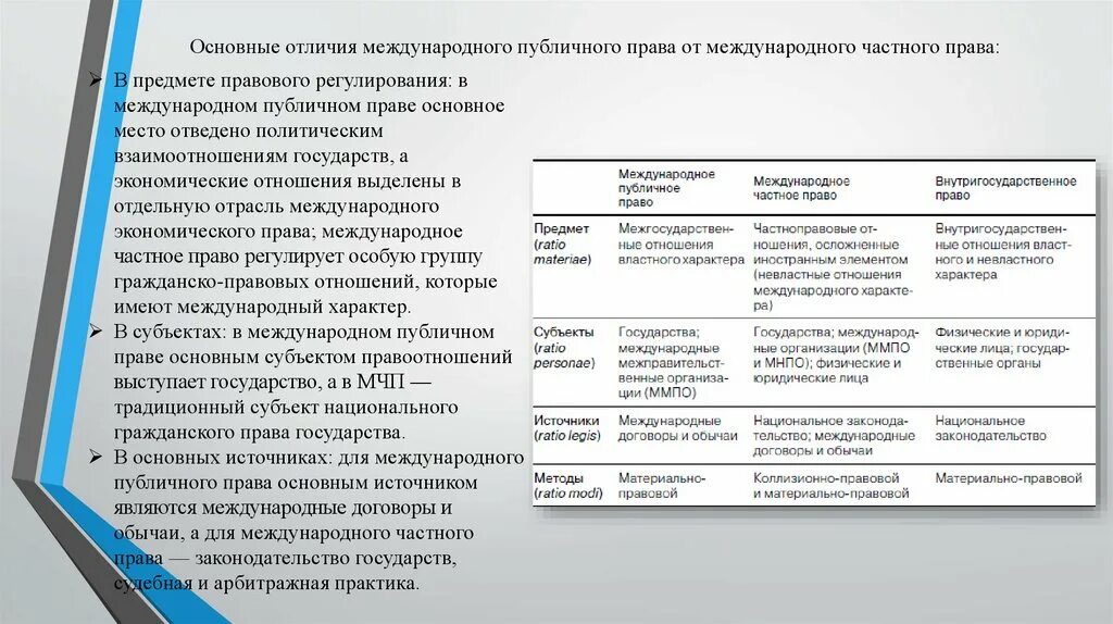 Международное публичное право основные субъекты. Предмет правового регулирования Международное частное право. Таблица «соотношение международного публичного и частного права». Предмет правового регулирования публичное право. Международное публичное право вид отношений.