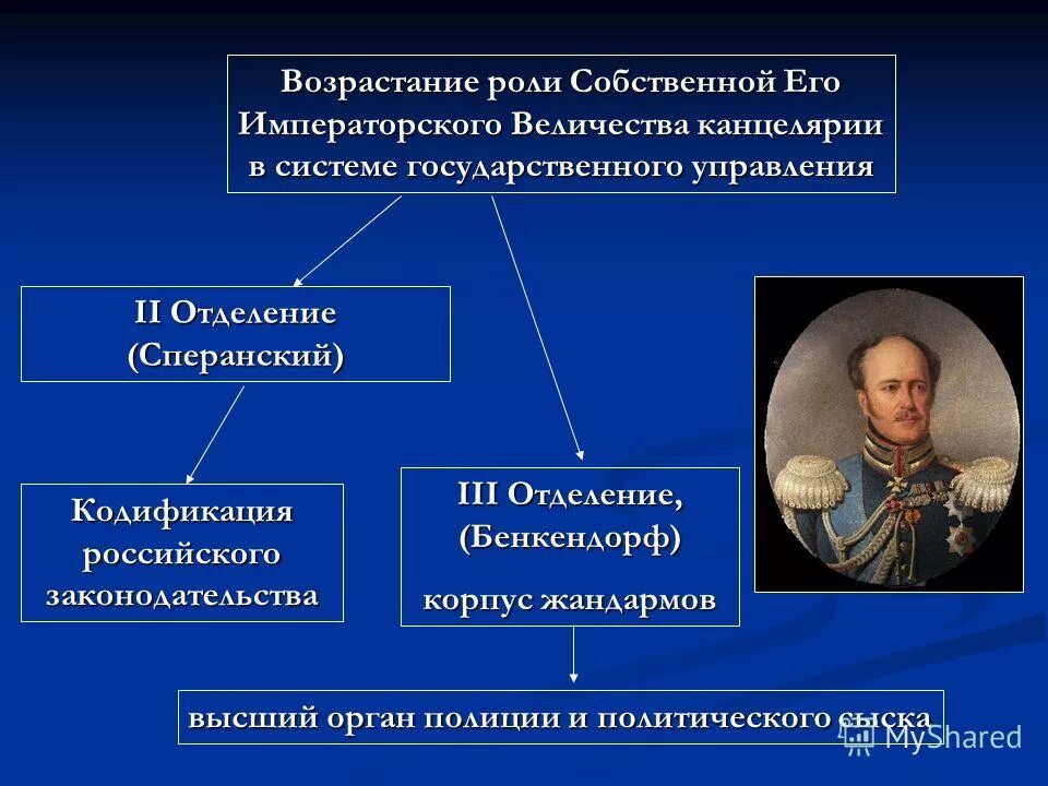 Органы политического сыска в россии