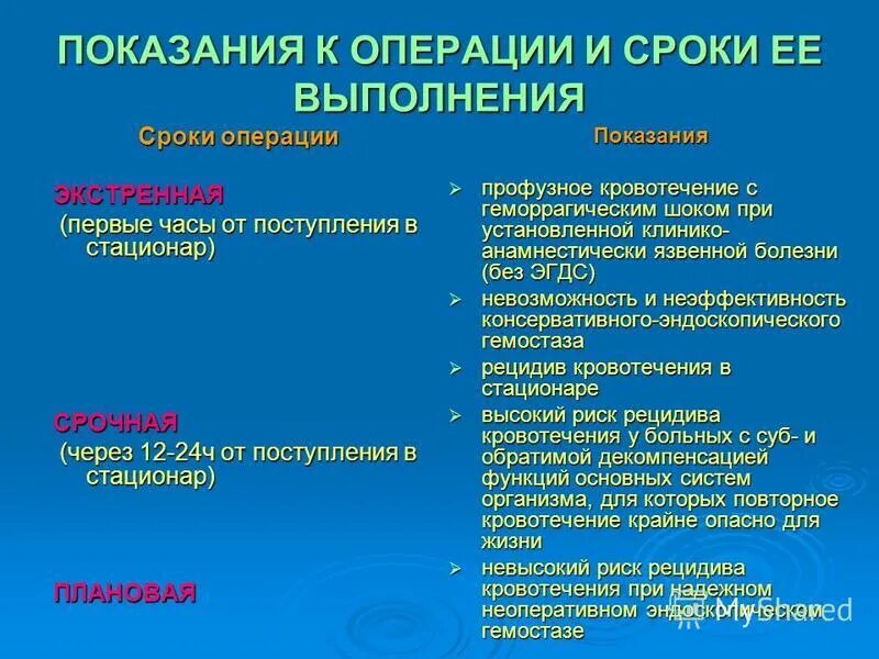 Операции по сроку выполнения. Срочные показания к операции сроки. диагностика гемоперитонеума. при гемоперитонеуме перкуторный звук.