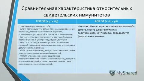 Свидетельский иммунитет