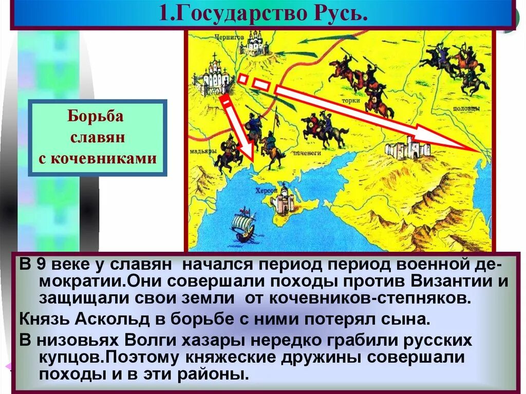 В течение 9 века. Борьба с кочевниками. Походы славян. Походы Руси против Византии. Борьба государства Русь с кочевниками.